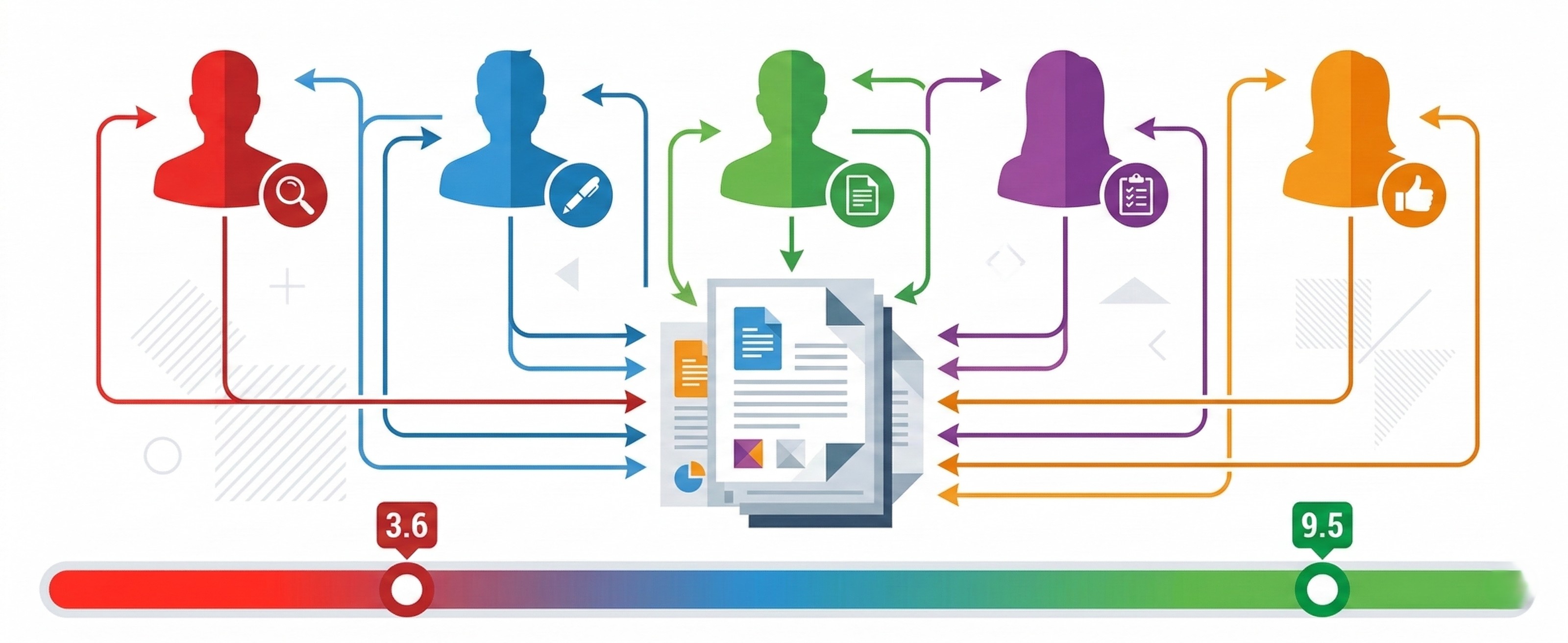 Processus de validation par 5 agents challengers sur 5 rounds